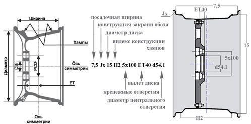 Маркировка вылета колесного диска